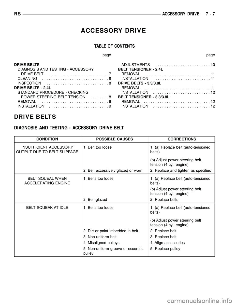 CHRYSLER CARAVAN 2005 Owners Manual ACCESSORY DRIVE
TABLE OF CONTENTS
page page
DRIVE BELTS
DIAGNOSIS AND TESTING - ACCESSORY
DRIVE BELT..........................7
CLEANING.............................8
INSPECTION....................... CHRYSLER CARAVAN 2005 Owners Manual ACCESSORY DRIVE
TABLE OF CONTENTS
page page
DRIVE BELTS
DIAGNOSIS AND TESTING - ACCESSORY
DRIVE BELT..........................7
CLEANING.............................8
INSPECTION.......................