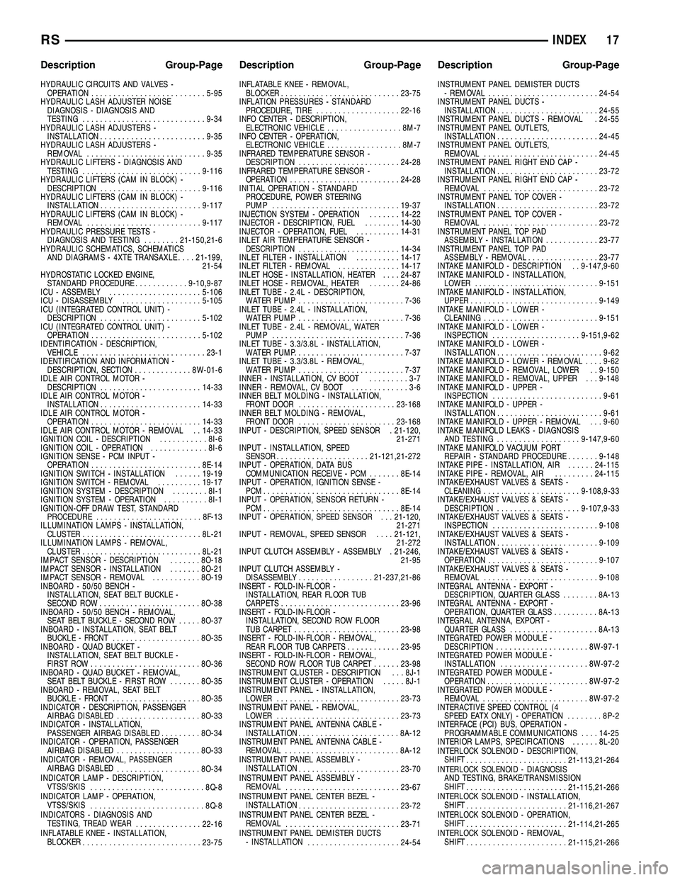 CHRYSLER CARAVAN 2005 Service Manual HYDRAULIC CIRCUITS AND VALVES -OPERATION .......................... 5-95
HYDRAULIC LASH ADJUSTER NOISE DIAGNOSIS - DIAGNOSIS AND
TESTING ............................ 9-34
HYDRAULIC LASH ADJUSTERS - IN CHRYSLER CARAVAN 2005 Service Manual HYDRAULIC CIRCUITS AND VALVES -OPERATION .......................... 5-95
HYDRAULIC LASH ADJUSTER NOISE DIAGNOSIS - DIAGNOSIS AND
TESTING ............................ 9-34
HYDRAULIC LASH ADJUSTERS - IN