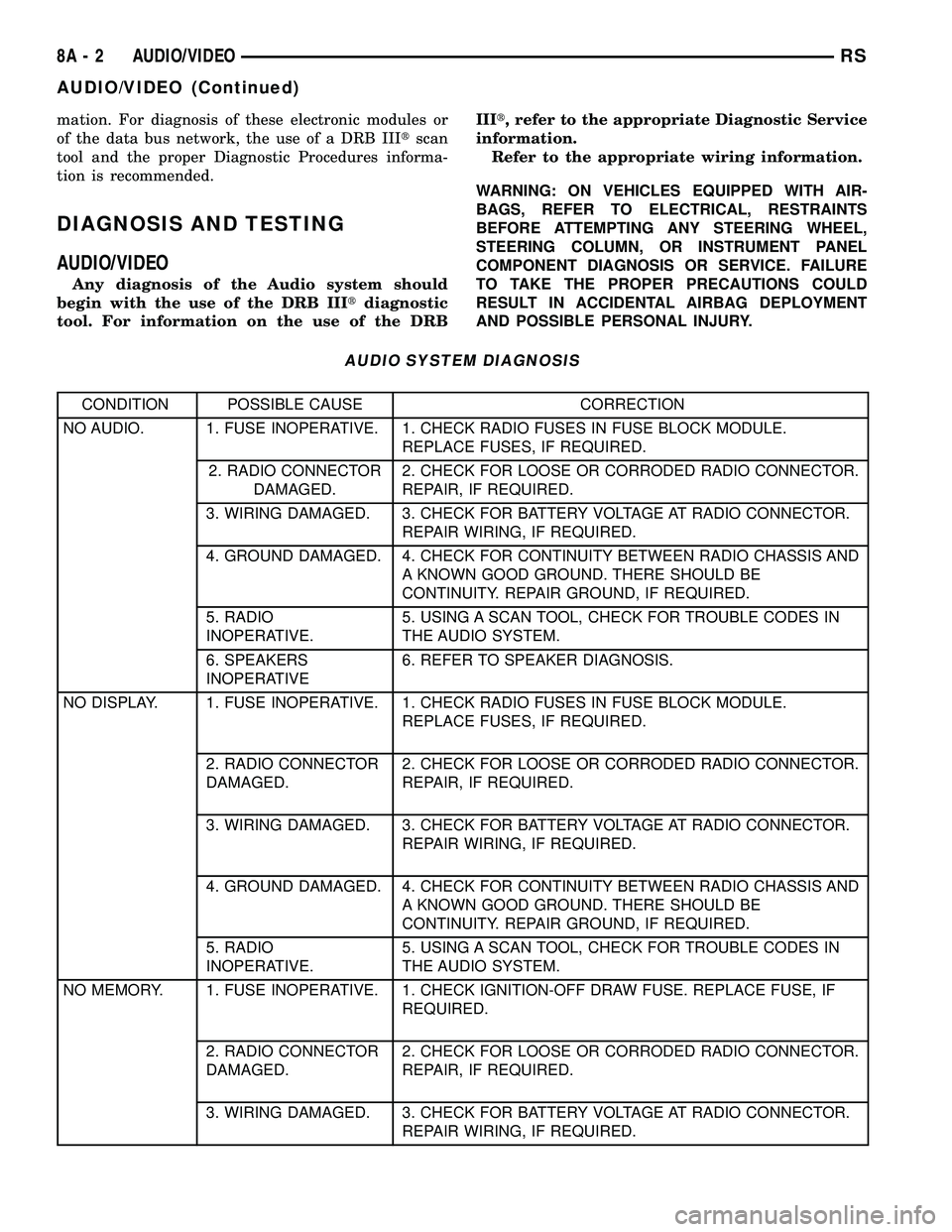 CHRYSLER CARAVAN 2005  Service Manual mation. For diagnosis of these electronic modules or
of the data bus network, the use of a DRB IIItscan
tool and the proper Diagnostic Procedures informa-
tion is recommended.
DIAGNOSIS AND TESTING
AU