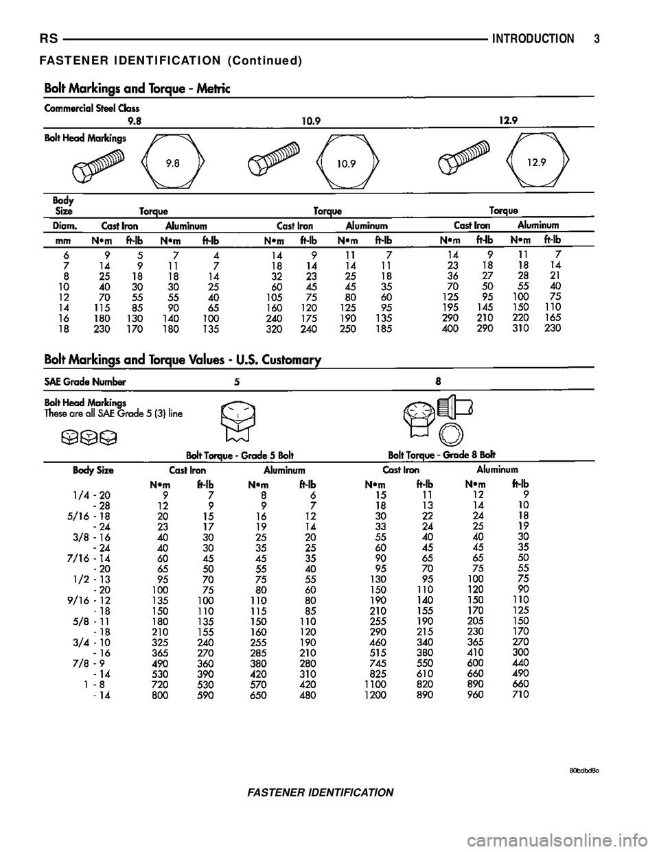 CHRYSLER CARAVAN 2005  Service Manual FASTENER IDENTIFICATION
RSINTRODUCTION3
FASTENER IDENTIFICATION (Continued) 