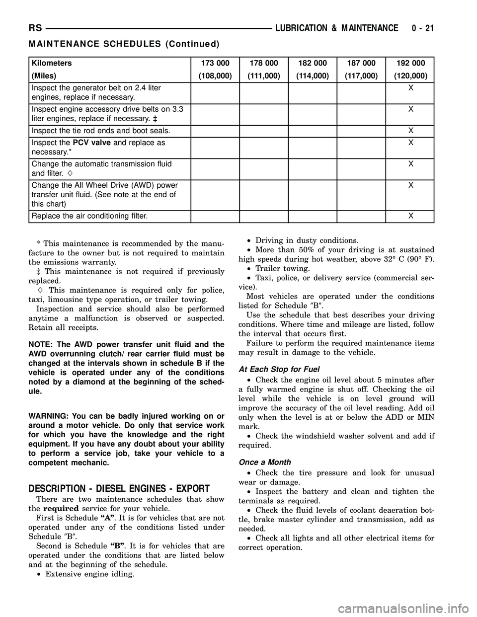 CHRYSLER CARAVAN 2005  Service Manual Kilometers 173 000 178 000 182 000 187 000 192 000
(Miles) (108,000) (111,000) (114,000) (117,000) (120,000)
Inspect the generator belt on 2.4 liter
engines, replace if necessary.X
Inspect engine acce