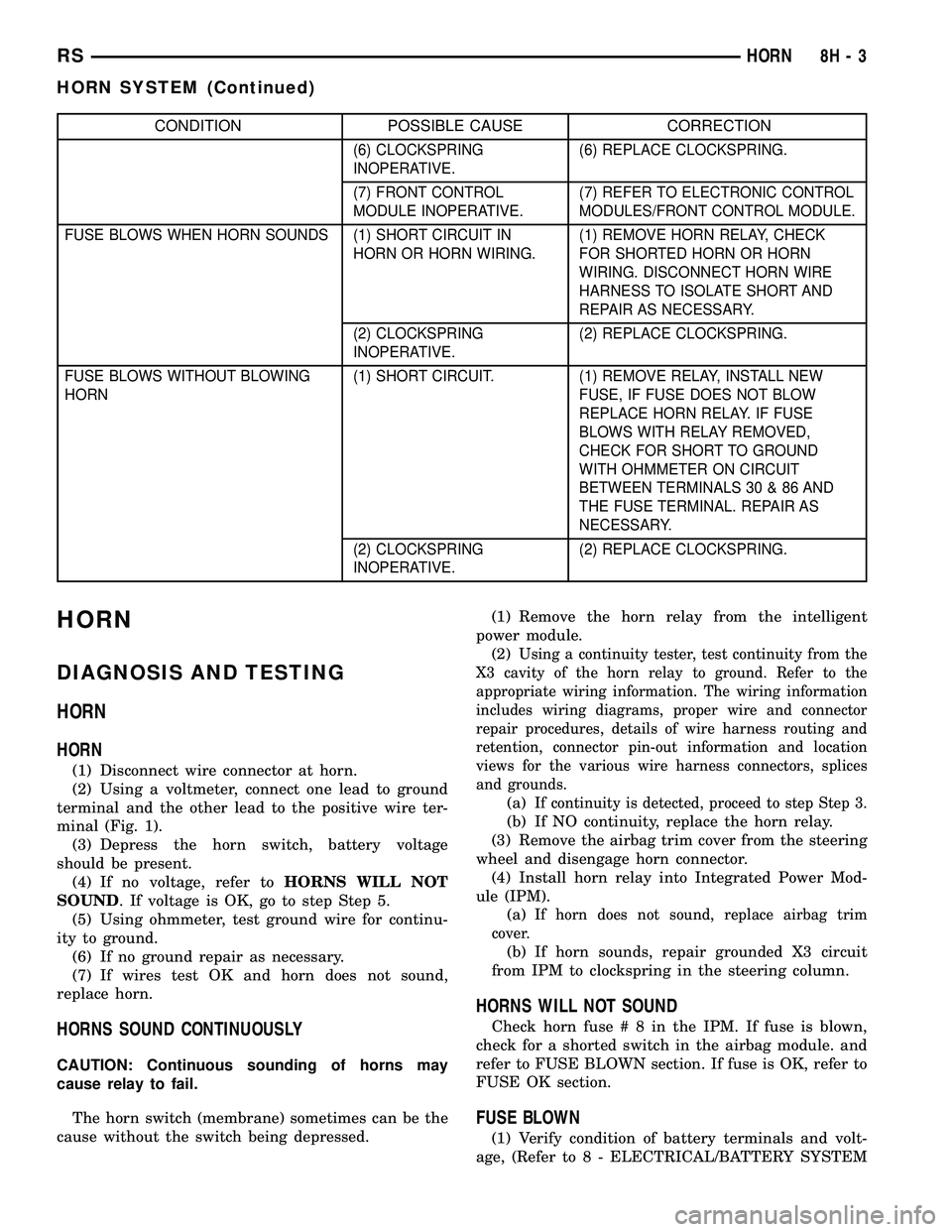 CHRYSLER CARAVAN 2005 Service Manual CONDITION POSSIBLE CAUSE CORRECTION
(6) CLOCKSPRING
INOPERATIVE.(6) REPLACE CLOCKSPRING.
(7) FRONT CONTROL
MODULE INOPERATIVE.(7) REFER TO ELECTRONIC CONTROL
MODULES/FRONT CONTROL MODULE.
FUSE BLOWS W CHRYSLER CARAVAN 2005 Service Manual CONDITION POSSIBLE CAUSE CORRECTION
(6) CLOCKSPRING
INOPERATIVE.(6) REPLACE CLOCKSPRING.
(7) FRONT CONTROL
MODULE INOPERATIVE.(7) REFER TO ELECTRONIC CONTROL
MODULES/FRONT CONTROL MODULE.
FUSE BLOWS W