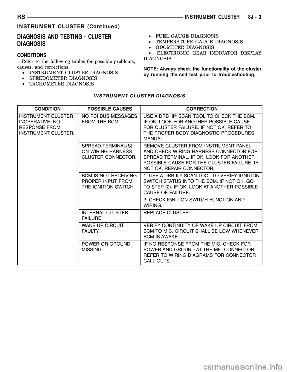 CHRYSLER CARAVAN 2005 Service Manual DIAGNOSIS AND TESTING - CLUSTER
DIAGNOSIS
CONDITIONS
Refer to the following tables for possible problems,
causes, and corrections.
²INSTRUMENT CLUSTER DIAGNOSIS
²SPEEDOMETER DIAGNOSIS
²TACHOMETER D CHRYSLER CARAVAN 2005 Service Manual DIAGNOSIS AND TESTING - CLUSTER
DIAGNOSIS
CONDITIONS
Refer to the following tables for possible problems,
causes, and corrections.
²INSTRUMENT CLUSTER DIAGNOSIS
²SPEEDOMETER DIAGNOSIS
²TACHOMETER D