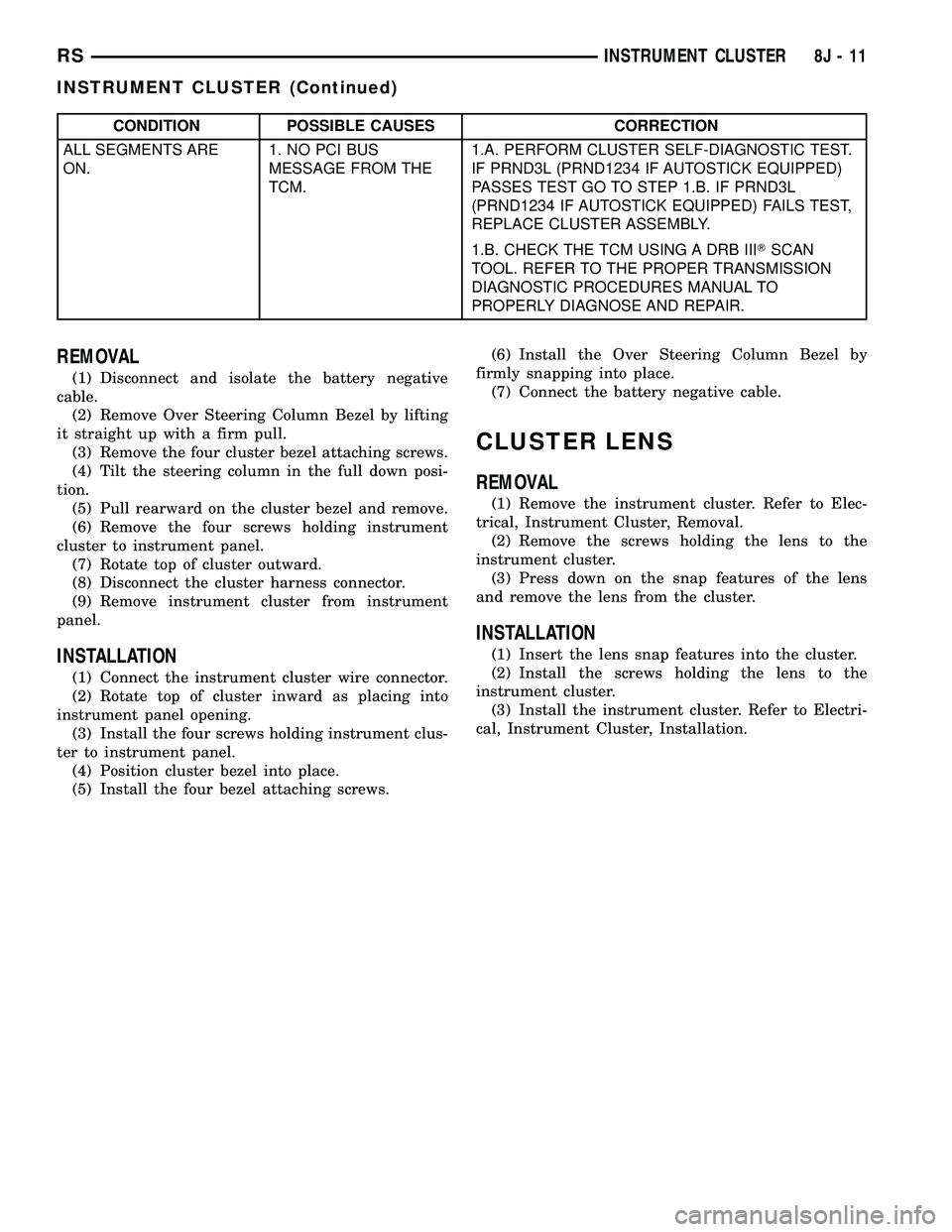 CHRYSLER CARAVAN 2005 Service Manual CONDITION POSSIBLE CAUSES CORRECTION
ALL SEGMENTS ARE
ON.1. NO PCI BUS
MESSAGE FROM THE
TCM.1.A. PERFORM CLUSTER SELF-DIAGNOSTIC TEST.
IF PRND3L (PRND1234 IF AUTOSTICK EQUIPPED)
PASSES TEST GO TO STEP CHRYSLER CARAVAN 2005 Service Manual CONDITION POSSIBLE CAUSES CORRECTION
ALL SEGMENTS ARE
ON.1. NO PCI BUS
MESSAGE FROM THE
TCM.1.A. PERFORM CLUSTER SELF-DIAGNOSTIC TEST.
IF PRND3L (PRND1234 IF AUTOSTICK EQUIPPED)
PASSES TEST GO TO STEP