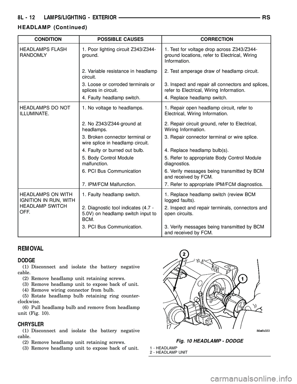 CHRYSLER CARAVAN 2005 Workshop Manual CONDITION POSSIBLE CAUSES CORRECTION
HEADLAMPS FLASH
RANDOMLY1. Poor lighting circuit Z343/Z344-
ground.1. Test for voltage drop across Z343/Z344-
ground locations, refer to Electrical, Wiring
Informa CHRYSLER CARAVAN 2005 Workshop Manual CONDITION POSSIBLE CAUSES CORRECTION
HEADLAMPS FLASH
RANDOMLY1. Poor lighting circuit Z343/Z344-
ground.1. Test for voltage drop across Z343/Z344-
ground locations, refer to Electrical, Wiring
Informa