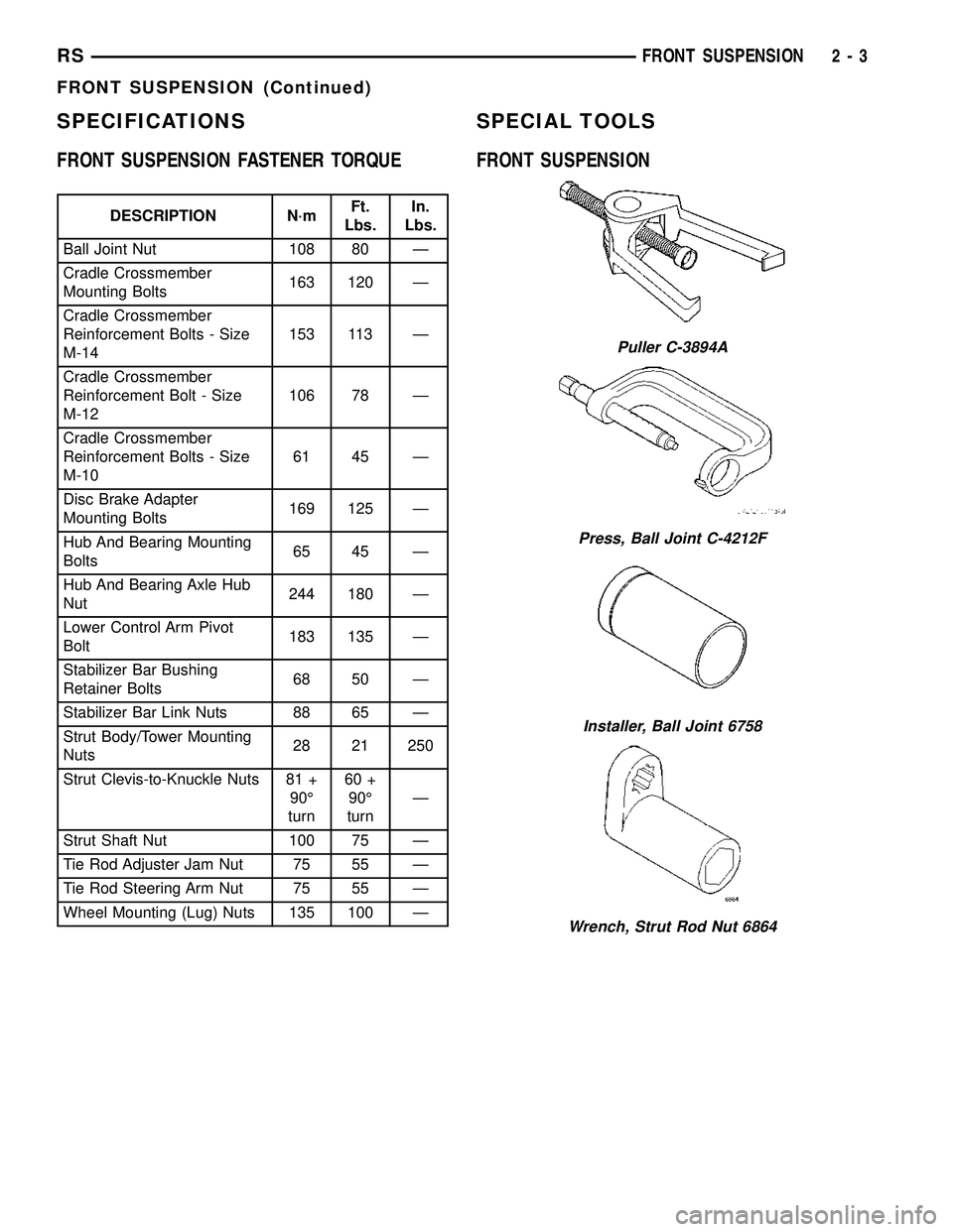 CHRYSLER CARAVAN 2005  Service Manual SPECIFICATIONS
FRONT SUSPENSION FASTENER TORQUE
DESCRIPTION N´mFt.
Lbs.In.
Lbs.
Ball Joint Nut 108 80 Ð
Cradle Crossmember
Mounting Bolts163 120 Ð
Cradle Crossmember
Reinforcement Bolts - Size
M-14