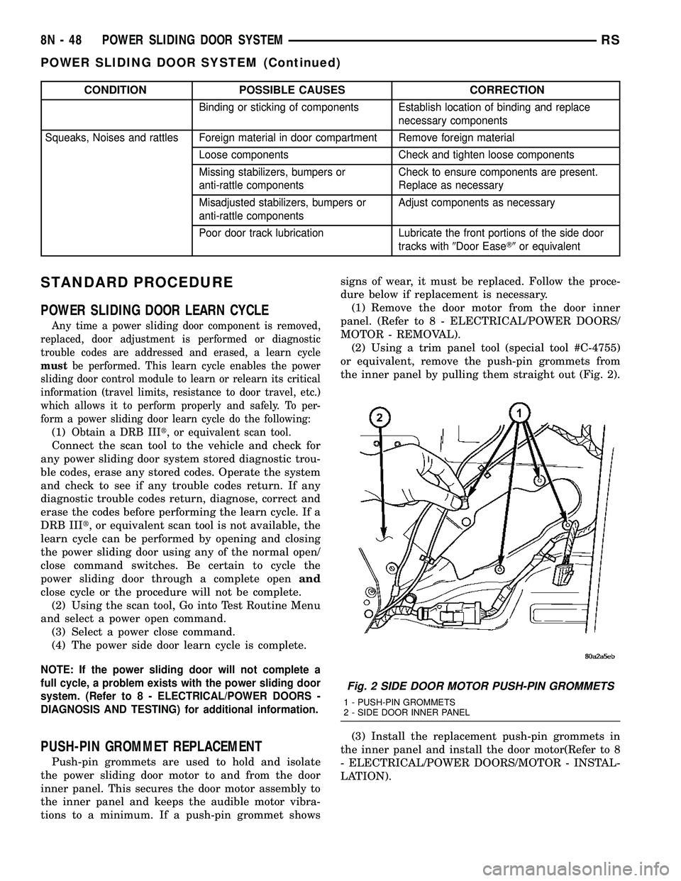 CHRYSLER CARAVAN 2005 Service Manual CONDITION POSSIBLE CAUSES CORRECTION
Binding or sticking of components Establish location of binding and replace
necessary components
Squeaks, Noises and rattles Foreign material in door compartment R CHRYSLER CARAVAN 2005 Service Manual CONDITION POSSIBLE CAUSES CORRECTION
Binding or sticking of components Establish location of binding and replace
necessary components
Squeaks, Noises and rattles Foreign material in door compartment R