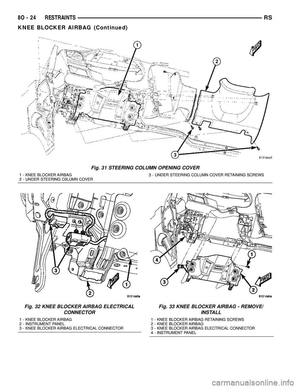 CHRYSLER CARAVAN 2005  Service Manual Fig. 31 STEERING COLUMN OPENING COVER
1 - KNEE BLOCKER AIRBAG 3 - UNDER STEERING COLUMN COVER RETAINING SCREWS
2 - UNDER STEERING C0LUMN COVER
Fig. 32 KNEE BLOCKER AIRBAG ELECTRICAL
CONNECTOR
1 - KNEE