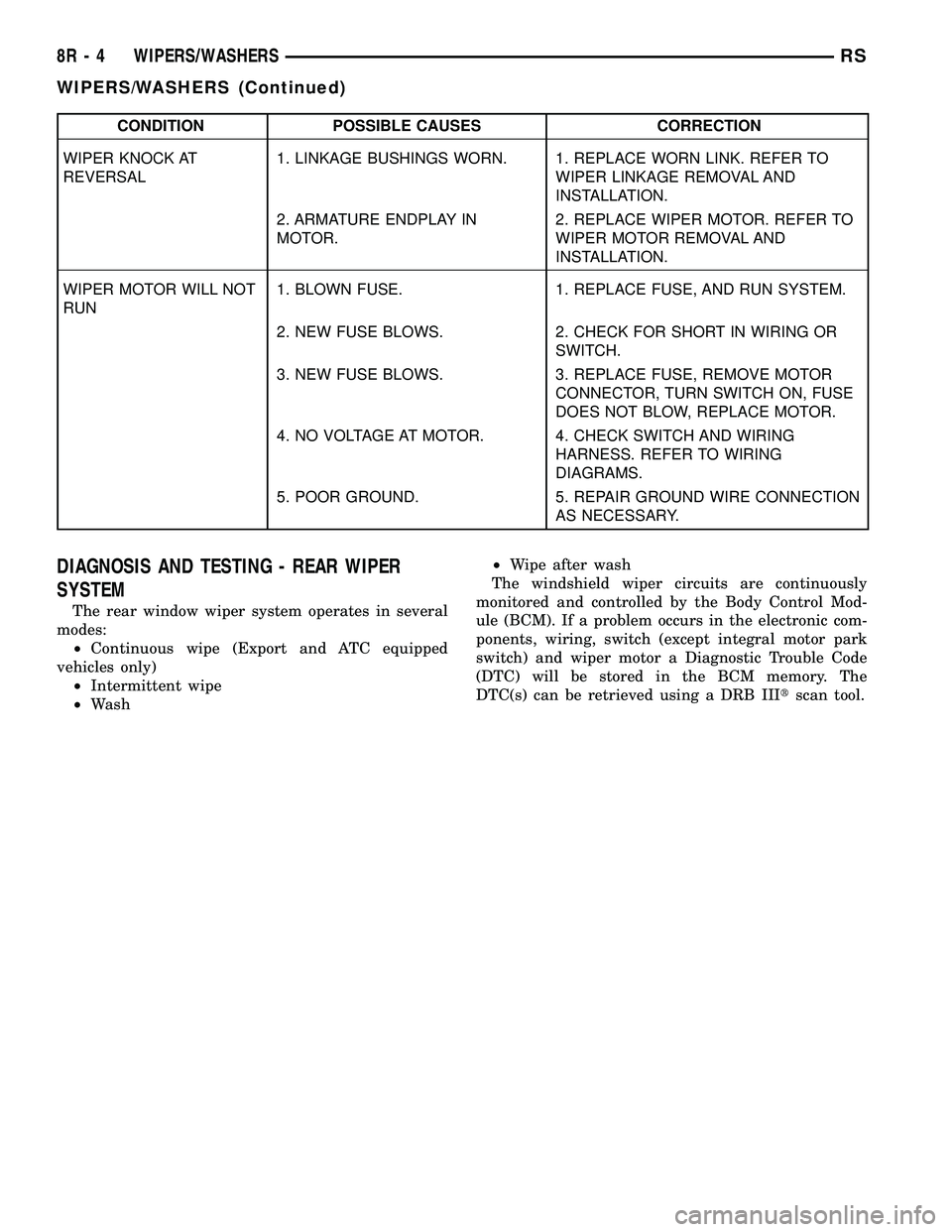 CHRYSLER CARAVAN 2005 Owners Manual CONDITION POSSIBLE CAUSES CORRECTION
WIPER KNOCK AT
REVERSAL1. LINKAGE BUSHINGS WORN. 1. REPLACE WORN LINK. REFER TO
WIPER LINKAGE REMOVAL AND
INSTALLATION.
2. ARMATURE ENDPLAY IN
MOTOR.2. REPLACE WIP CHRYSLER CARAVAN 2005 Owners Manual CONDITION POSSIBLE CAUSES CORRECTION
WIPER KNOCK AT
REVERSAL1. LINKAGE BUSHINGS WORN. 1. REPLACE WORN LINK. REFER TO
WIPER LINKAGE REMOVAL AND
INSTALLATION.
2. ARMATURE ENDPLAY IN
MOTOR.2. REPLACE WIP