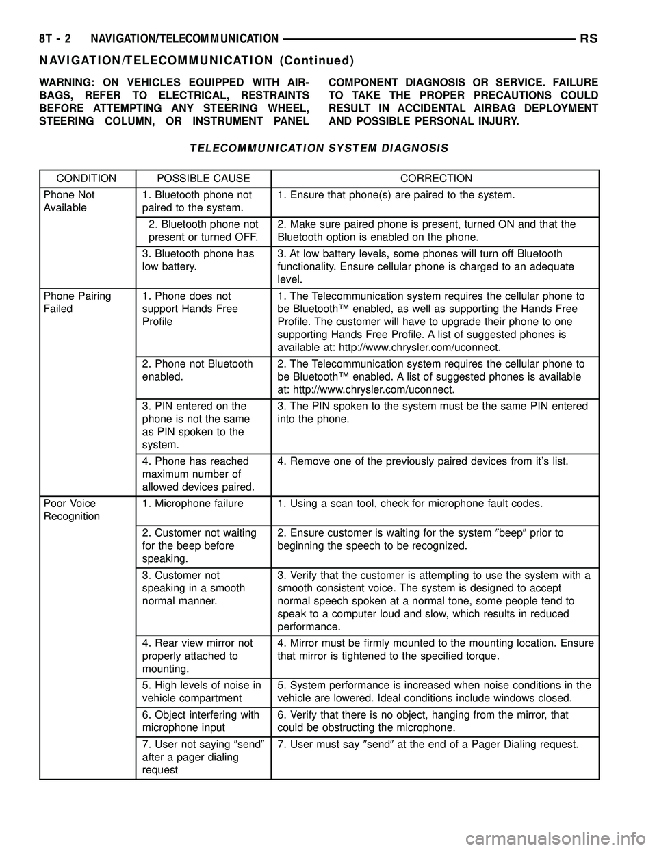 CHRYSLER CARAVAN 2005 Service Manual WARNING: ON VEHICLES EQUIPPED WITH AIR-
BAGS, REFER TO ELECTRICAL, RESTRAINTS
BEFORE ATTEMPTING ANY STEERING WHEEL,
STEERING COLUMN, OR INSTRUMENT PANELCOMPONENT DIAGNOSIS OR SERVICE. FAILURE
TO TAKE CHRYSLER CARAVAN 2005 Service Manual WARNING: ON VEHICLES EQUIPPED WITH AIR-
BAGS, REFER TO ELECTRICAL, RESTRAINTS
BEFORE ATTEMPTING ANY STEERING WHEEL,
STEERING COLUMN, OR INSTRUMENT PANELCOMPONENT DIAGNOSIS OR SERVICE. FAILURE
TO TAKE