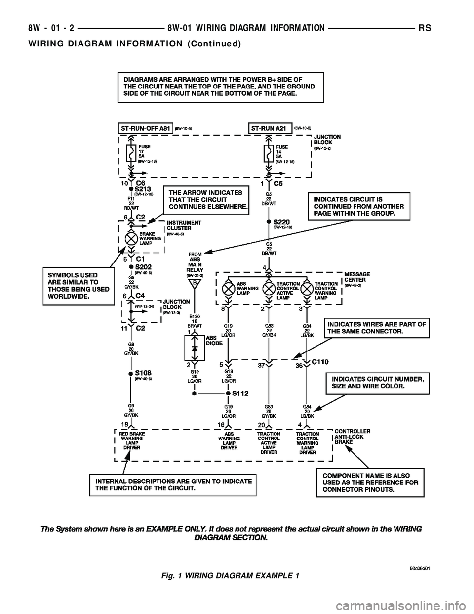 CHRYSLER CARAVAN 2005 Owners Guide Fig. 1 WIRING DIAGRAM EXAMPLE 1
8W - 01 - 2 8W-01 WIRING DIAGRAM INFORMATIONRS
WIRING DIAGRAM INFORMATION (Continued) CHRYSLER CARAVAN 2005 Owners Guide Fig. 1 WIRING DIAGRAM EXAMPLE 1
8W - 01 - 2 8W-01 WIRING DIAGRAM INFORMATIONRS
WIRING DIAGRAM INFORMATION (Continued)