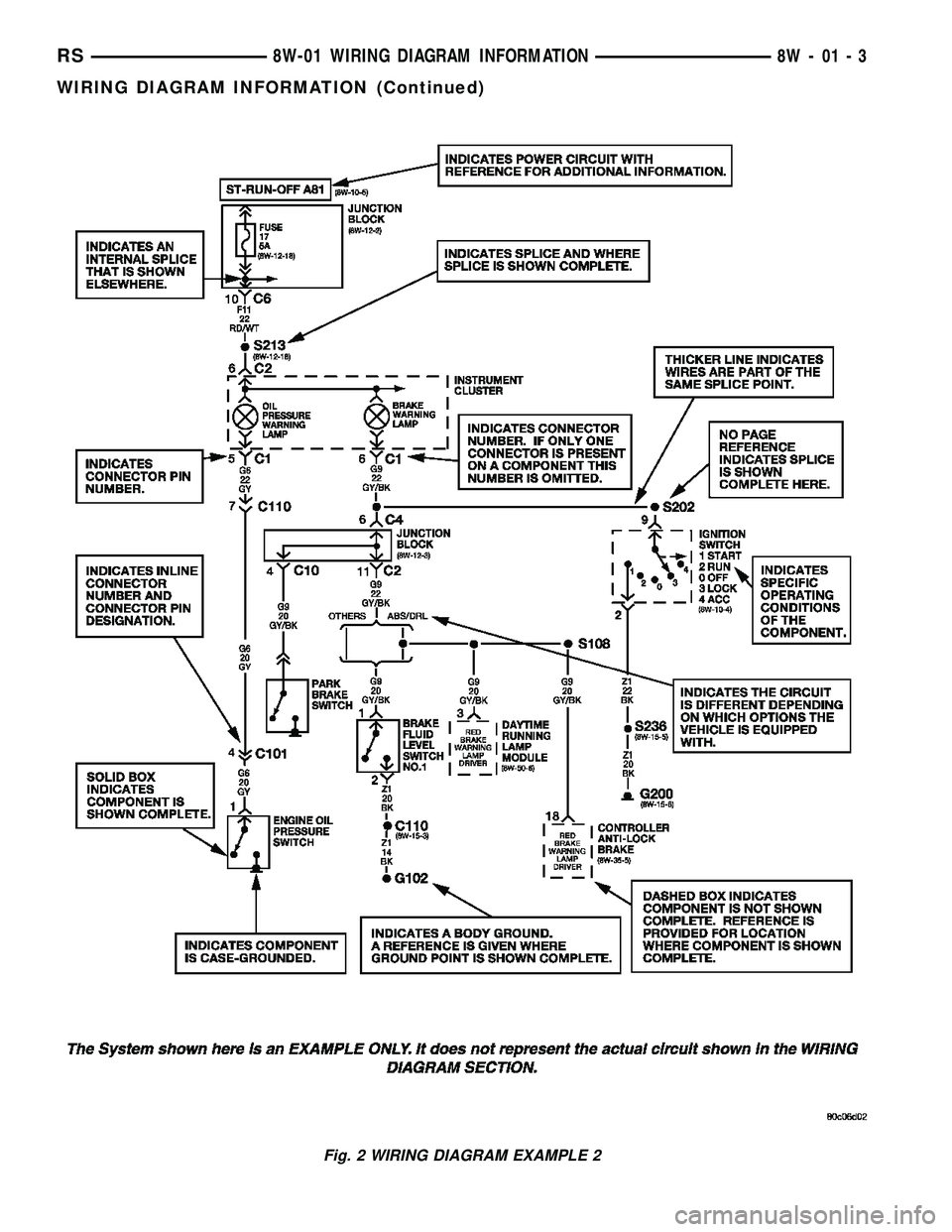 CHRYSLER CARAVAN 2005 Owners Guide Fig. 2 WIRING DIAGRAM EXAMPLE 2
RS8W-01 WIRING DIAGRAM INFORMATION8W-01-3
WIRING DIAGRAM INFORMATION (Continued) CHRYSLER CARAVAN 2005 Owners Guide Fig. 2 WIRING DIAGRAM EXAMPLE 2
RS8W-01 WIRING DIAGRAM INFORMATION8W-01-3
WIRING DIAGRAM INFORMATION (Continued)