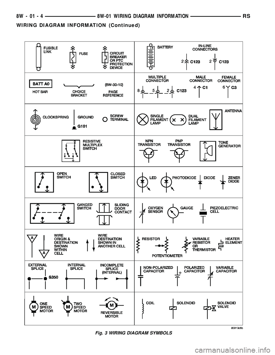 CHRYSLER CARAVAN 2005 Owners Guide Fig. 3 WIRING DIAGRAM SYMBOLS
8W - 01 - 4 8W-01 WIRING DIAGRAM INFORMATIONRS
WIRING DIAGRAM INFORMATION (Continued) CHRYSLER CARAVAN 2005 Owners Guide Fig. 3 WIRING DIAGRAM SYMBOLS
8W - 01 - 4 8W-01 WIRING DIAGRAM INFORMATIONRS
WIRING DIAGRAM INFORMATION (Continued)