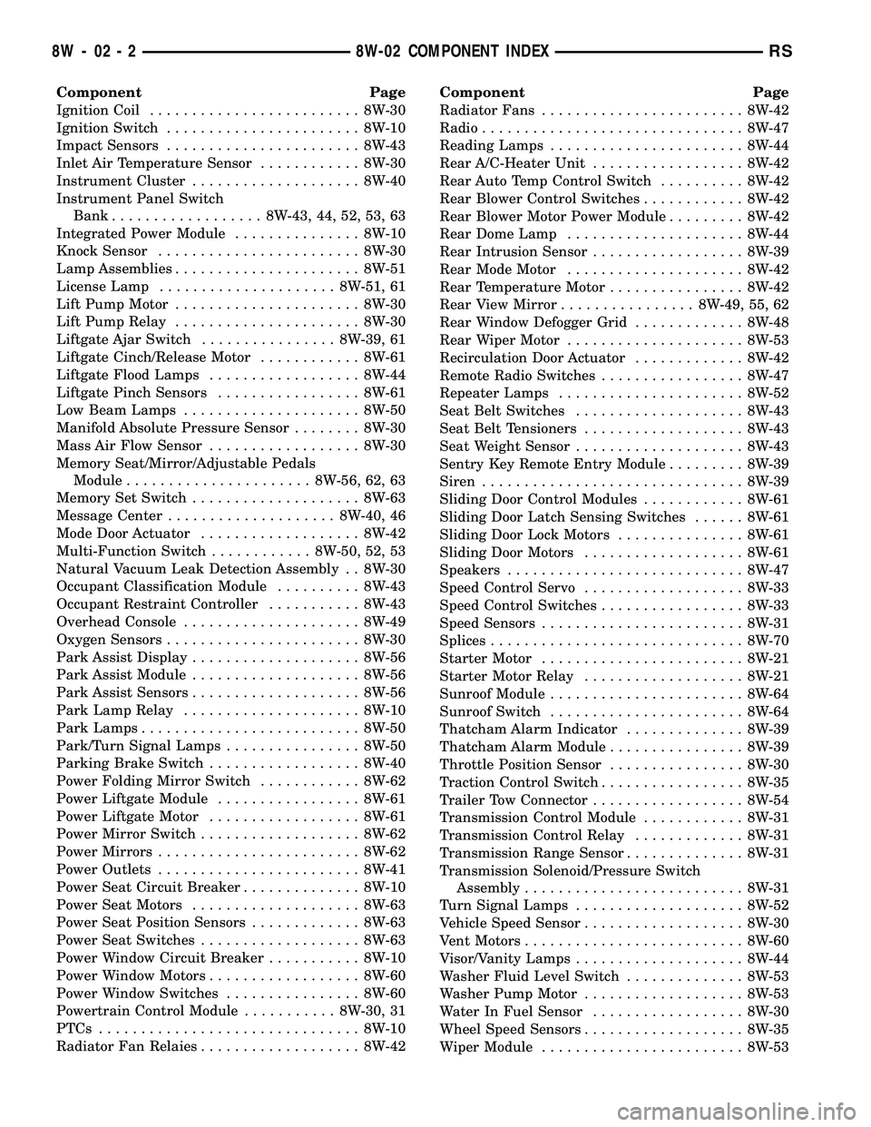 CHRYSLER CARAVAN 2005  Service Manual Component Page
Ignition Coil......................... 8W-30
Ignition Switch....................... 8W-10
Impact Sensors....................... 8W-43
Inlet Air Temperature Sensor............ 8W-30
Inst