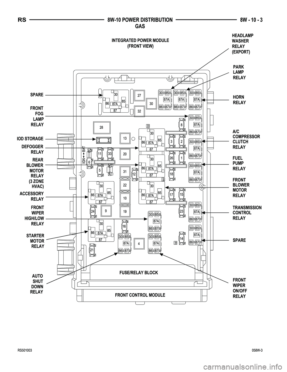 CHRYSLER CARAVAN 2005  Service Manual 