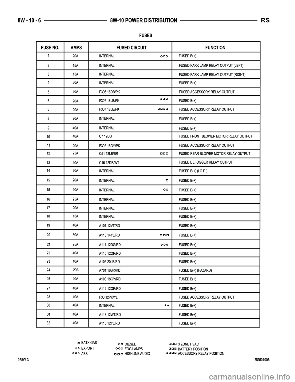 CHRYSLER CARAVAN 2005  Service Manual 