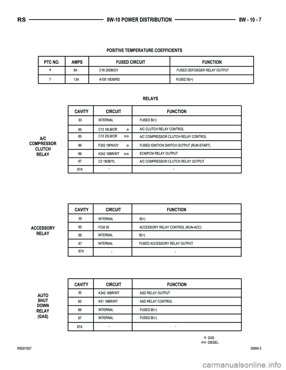 CHRYSLER CARAVAN 2005  Service Manual 