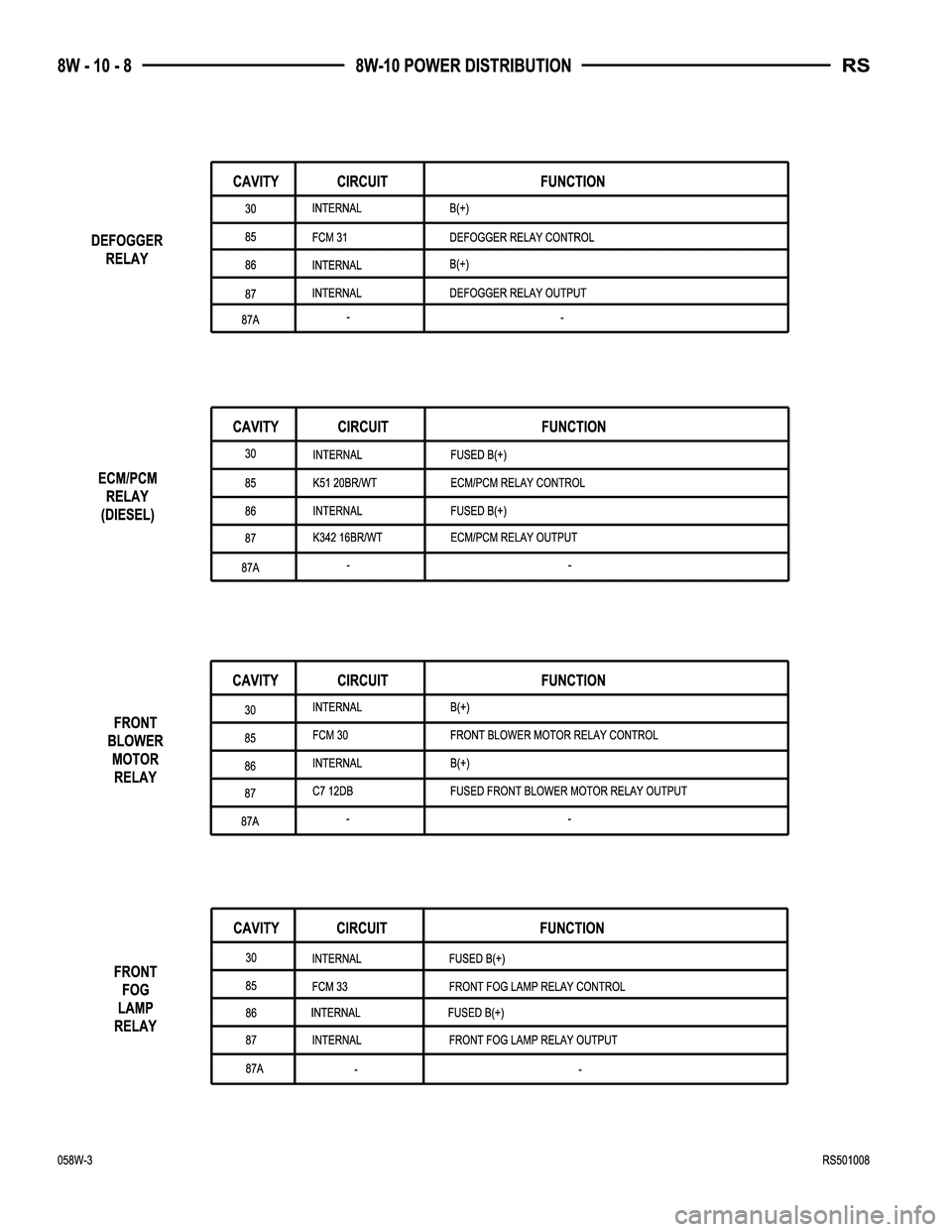 CHRYSLER CARAVAN 2005  Service Manual 