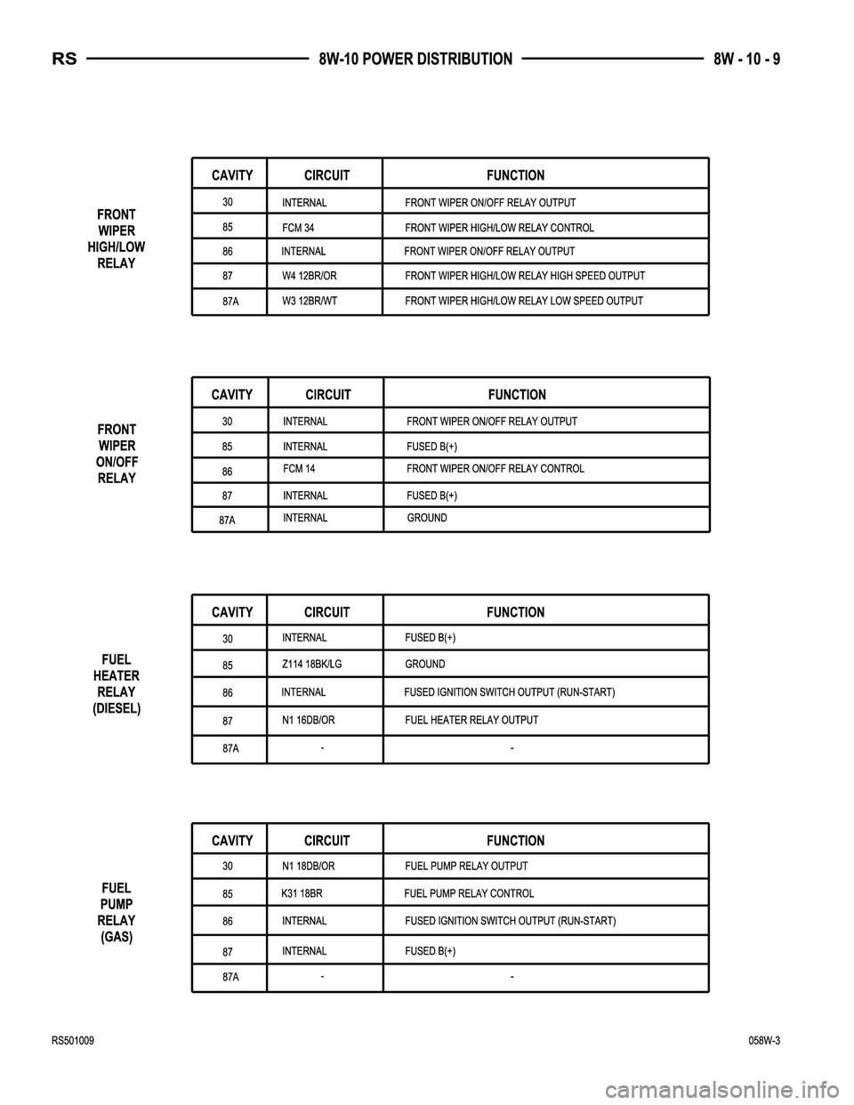 CHRYSLER CARAVAN 2005  Service Manual 