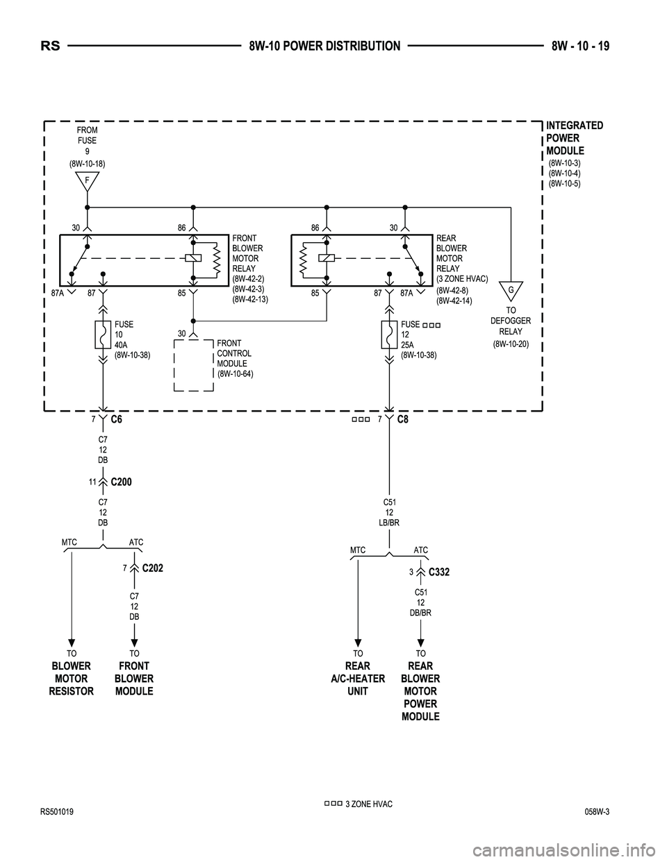 CHRYSLER CARAVAN 2005  Service Manual 