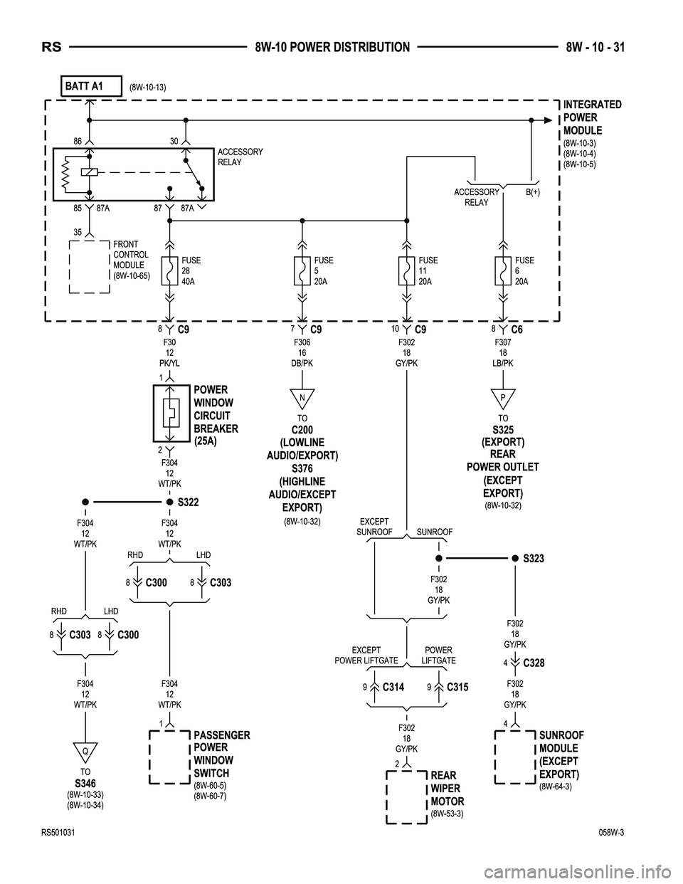 CHRYSLER CARAVAN 2005  Service Manual 