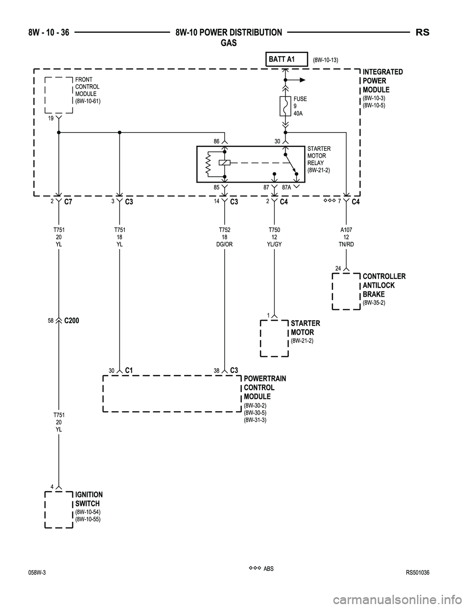 CHRYSLER CARAVAN 2005  Service Manual 
