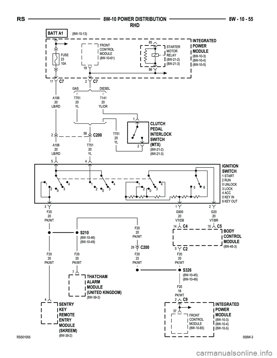 CHRYSLER CARAVAN 2005  Service Manual 