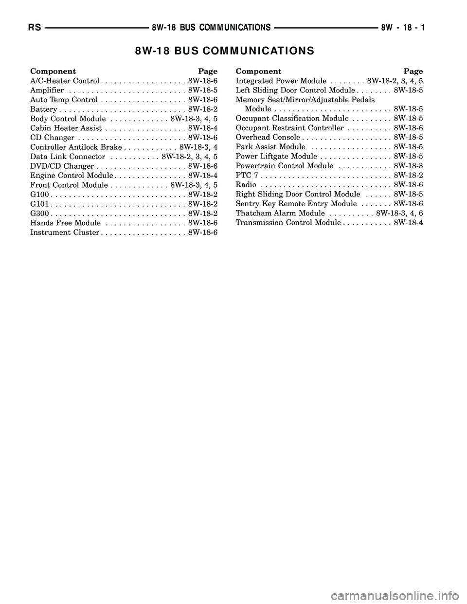 CHRYSLER CARAVAN 2005  Service Manual 8W-18 BUS COMMUNICATIONS
Component Page
A/C-Heater Control................... 8W-18-6
Amplifier.......................... 8W-18-5
Auto Temp Control................... 8W-18-6
Battery..................