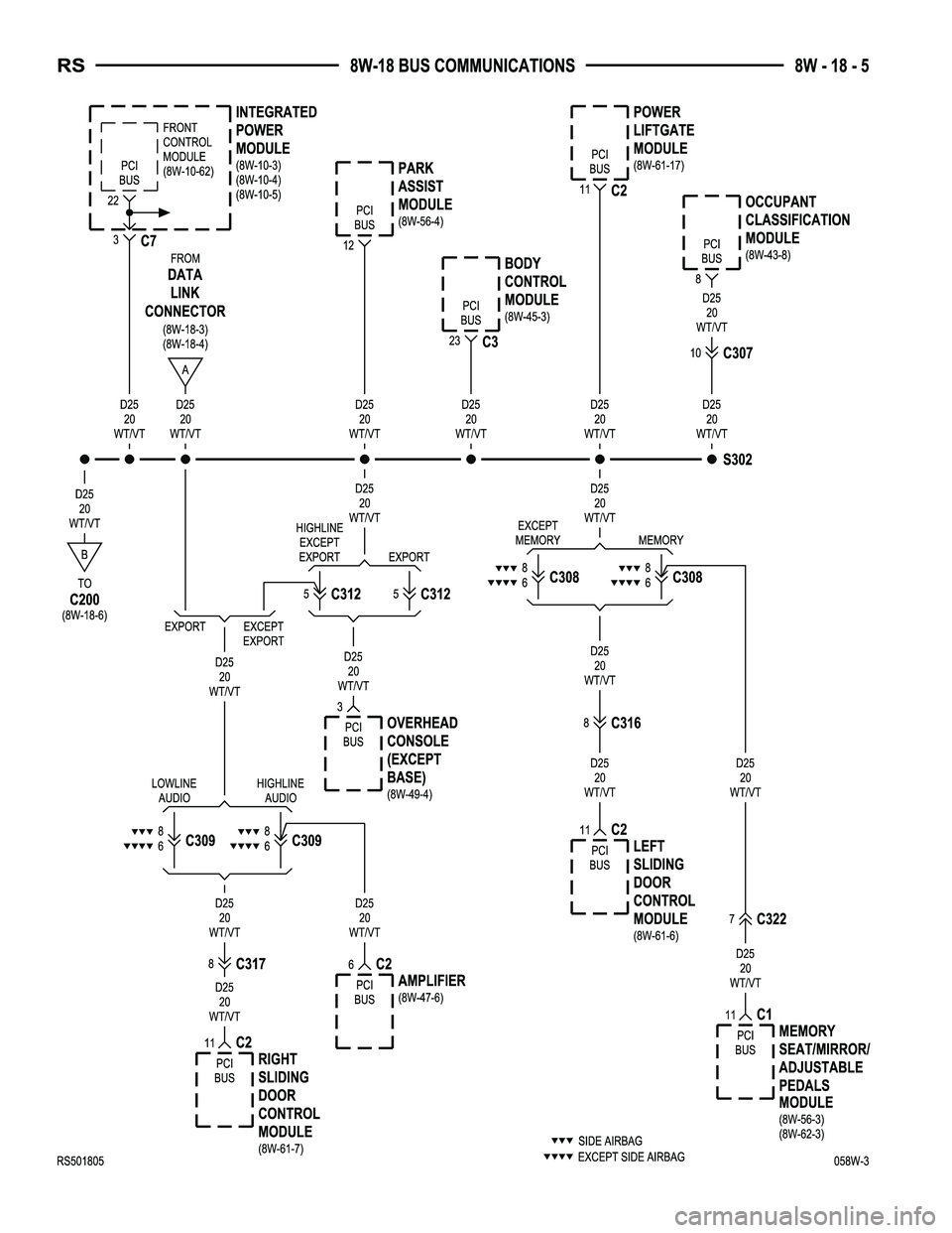 CHRYSLER CARAVAN 2005  Service Manual 