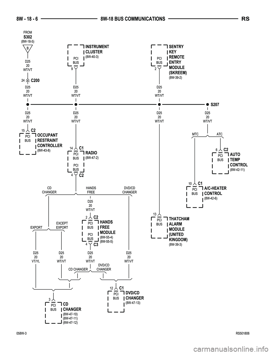 CHRYSLER CARAVAN 2005  Service Manual 