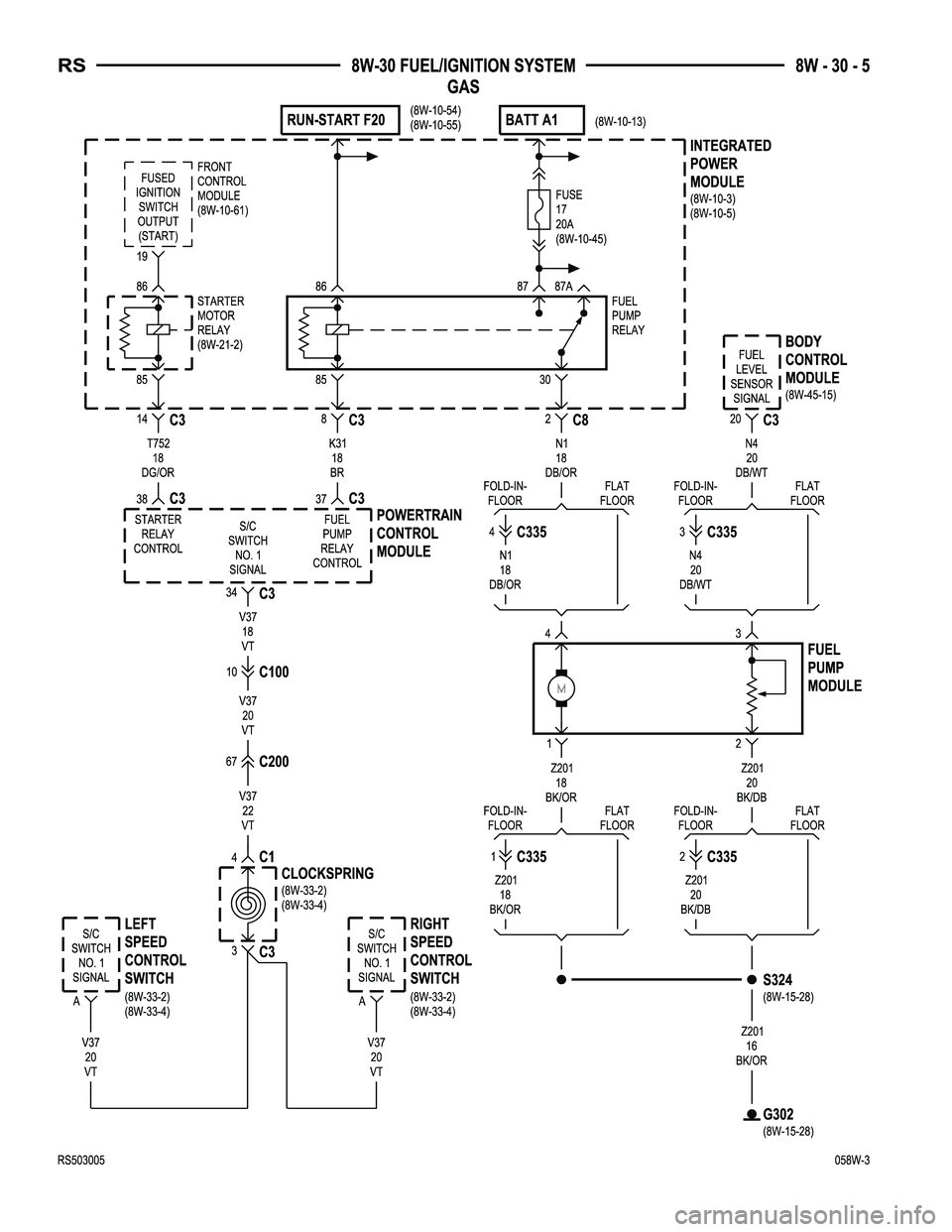 CHRYSLER CARAVAN 2005  Service Manual 