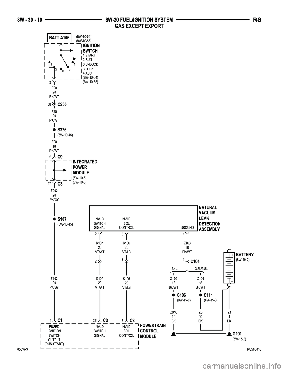 CHRYSLER CARAVAN 2005  Service Manual 