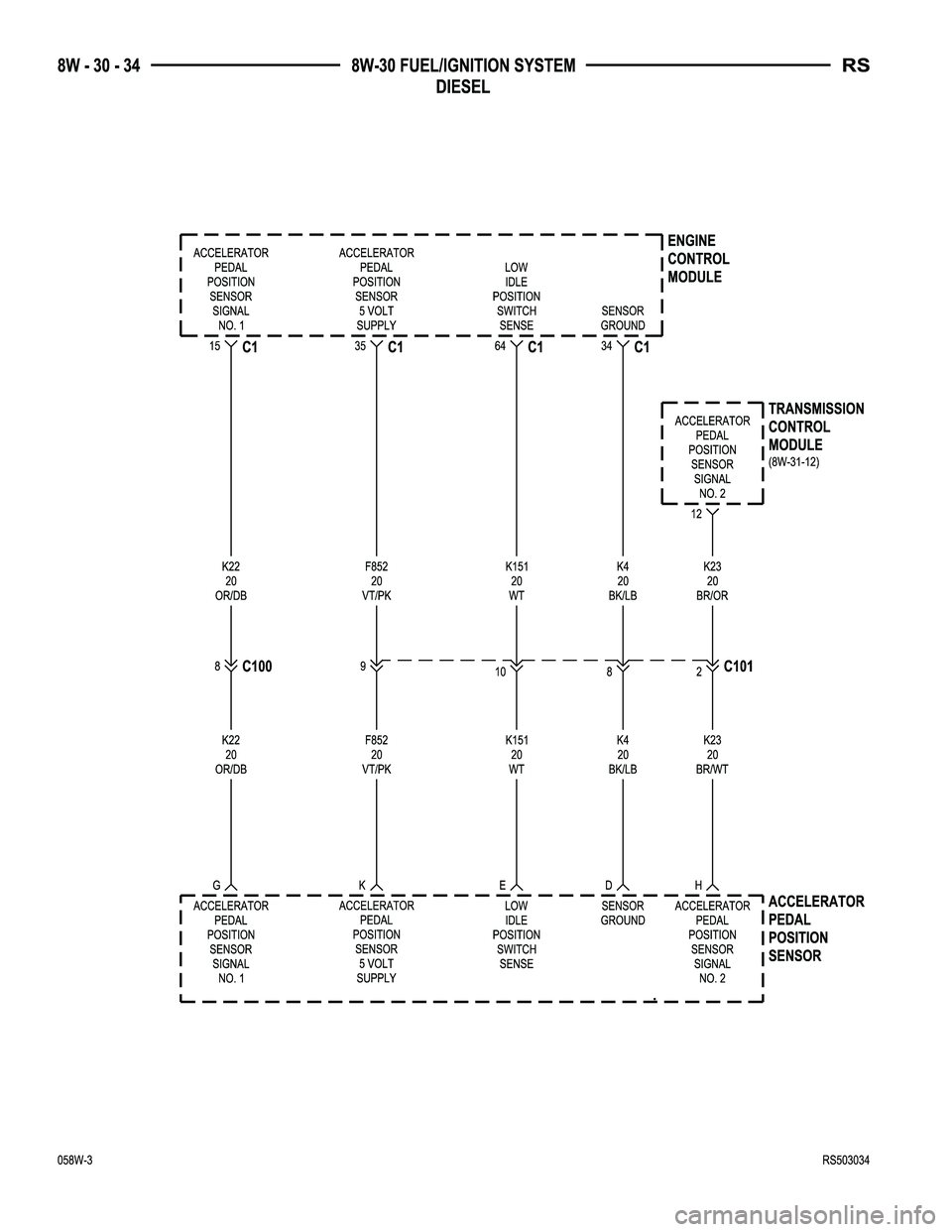 CHRYSLER CARAVAN 2005  Service Manual 