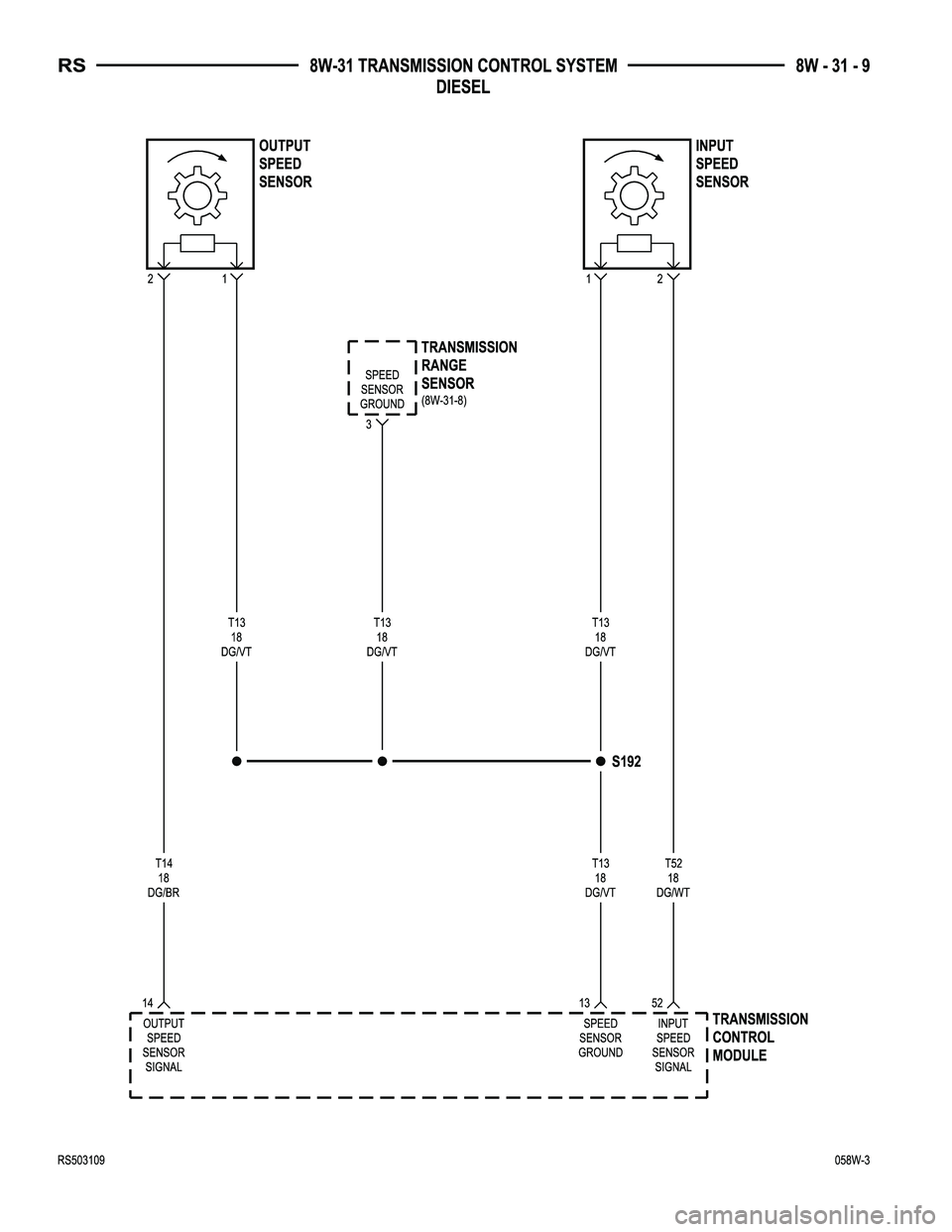 CHRYSLER CARAVAN 2005  Service Manual 