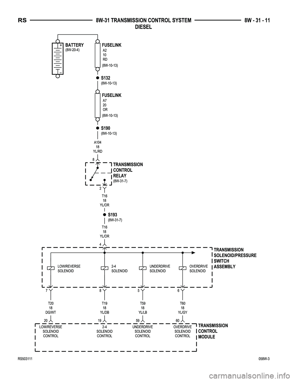 CHRYSLER CARAVAN 2005  Service Manual 