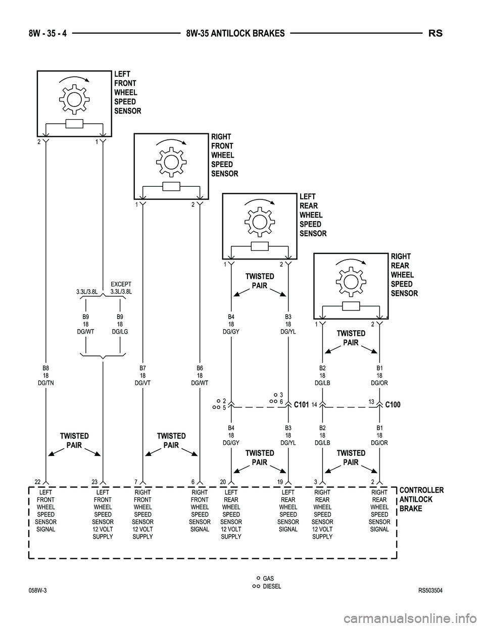 CHRYSLER CARAVAN 2005  Service Manual 