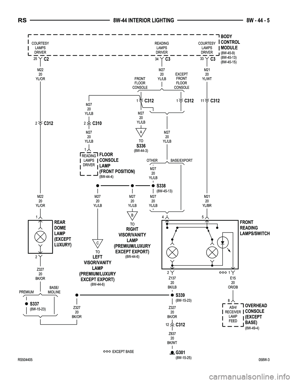 CHRYSLER CARAVAN 2005  Service Manual 