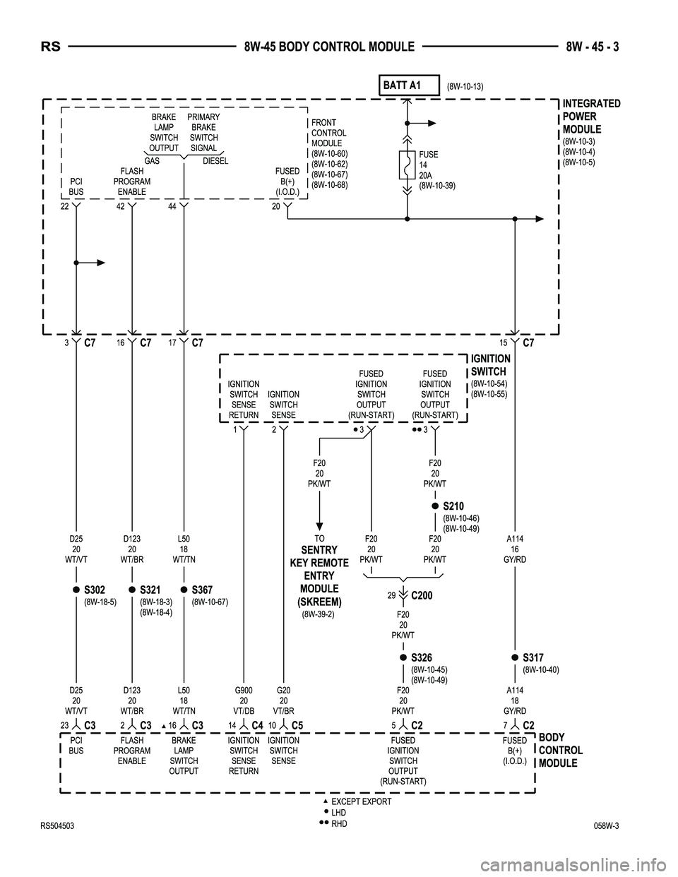 CHRYSLER CARAVAN 2005  Service Manual 