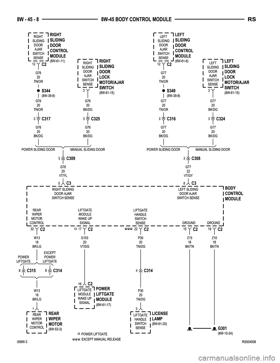 CHRYSLER CARAVAN 2005  Service Manual 