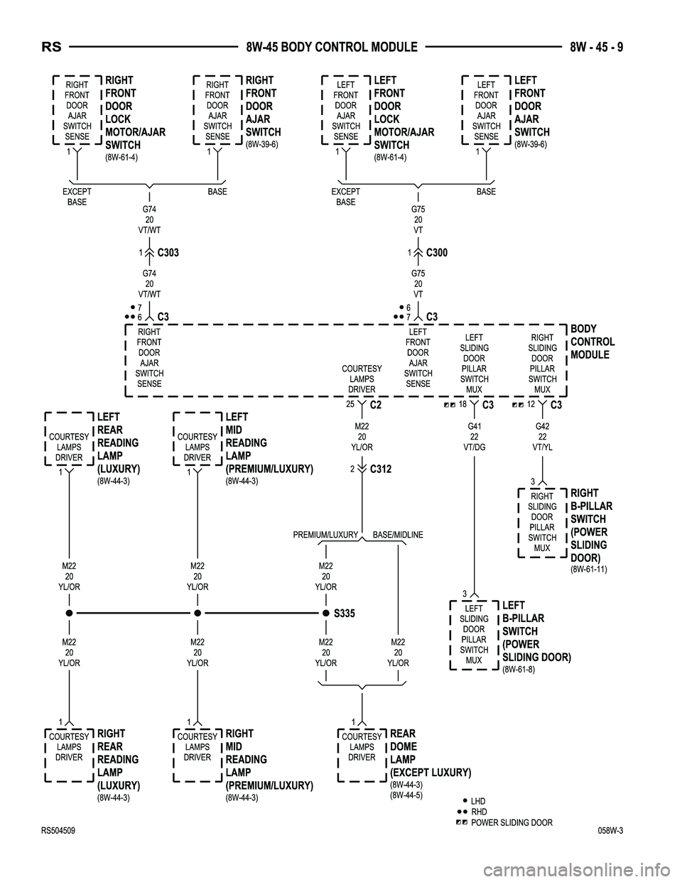 CHRYSLER CARAVAN 2005  Service Manual 