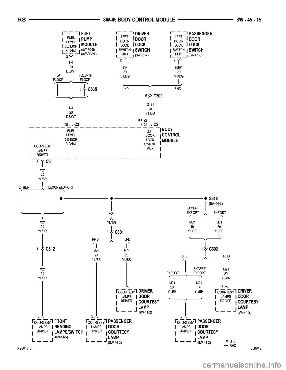 CHRYSLER CARAVAN 2005  Service Manual 