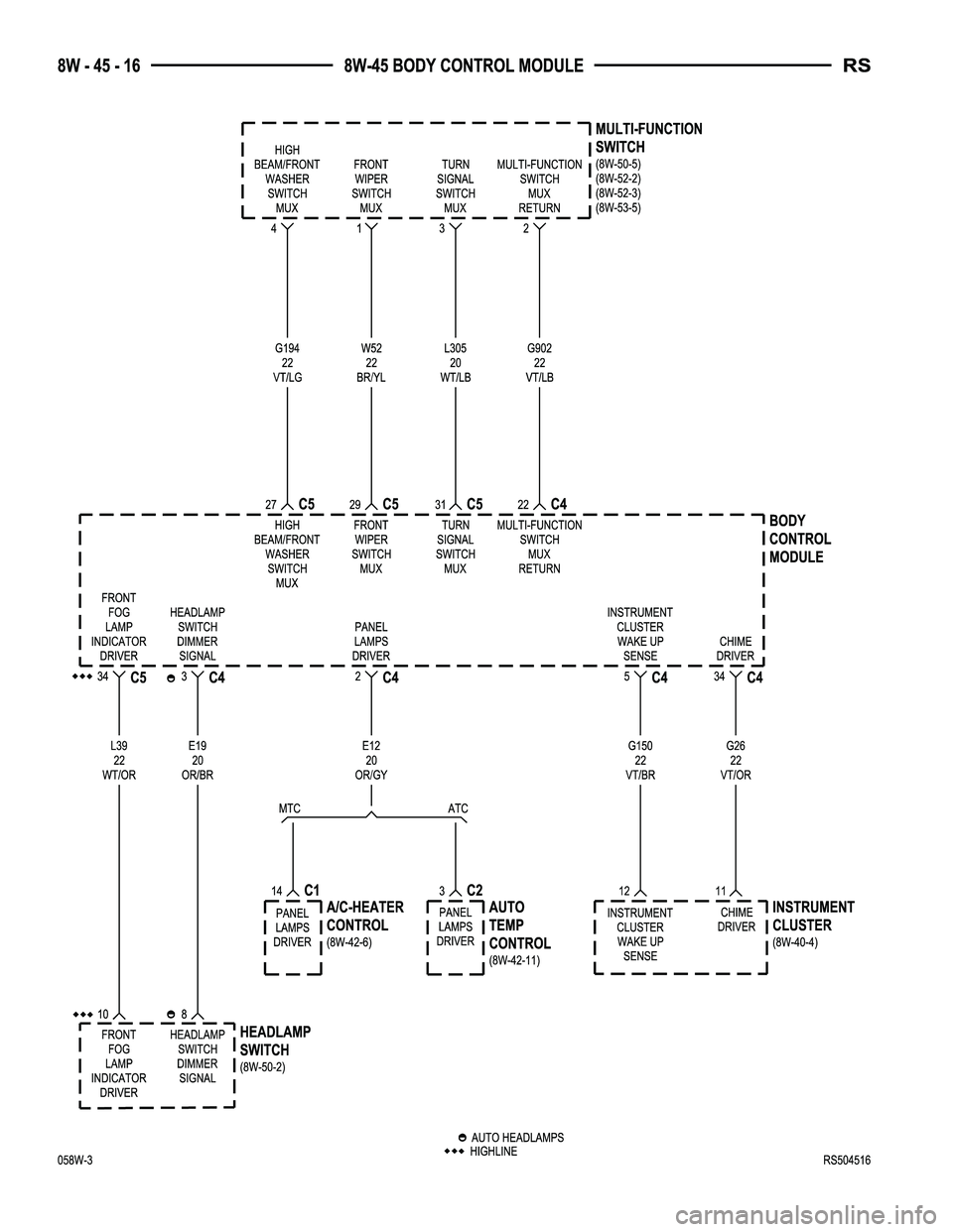 CHRYSLER CARAVAN 2005  Service Manual 