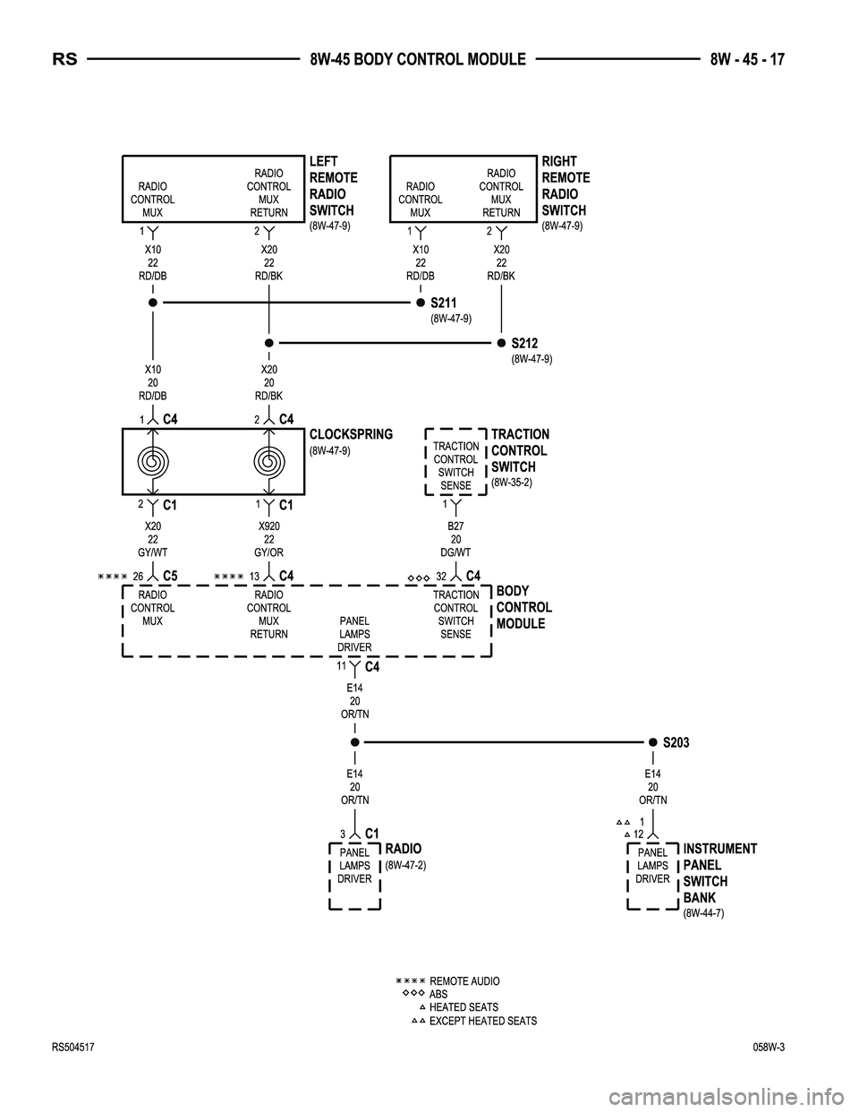 CHRYSLER CARAVAN 2005  Service Manual 