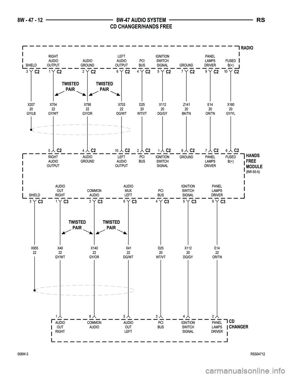 CHRYSLER CARAVAN 2005  Service Manual 