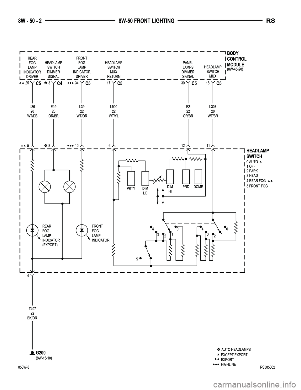 CHRYSLER CARAVAN 2005  Service Manual 