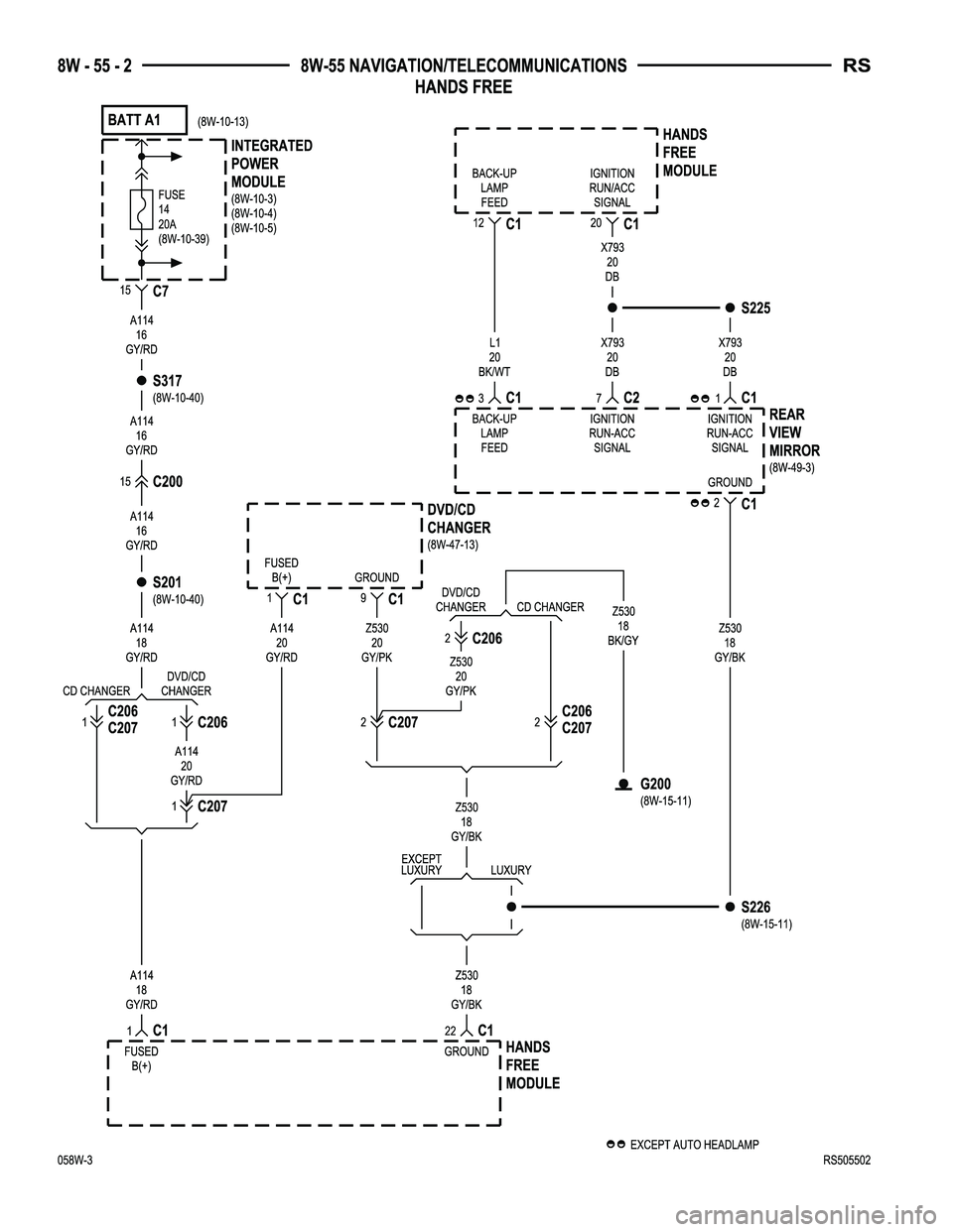 CHRYSLER CARAVAN 2005  Service Manual 