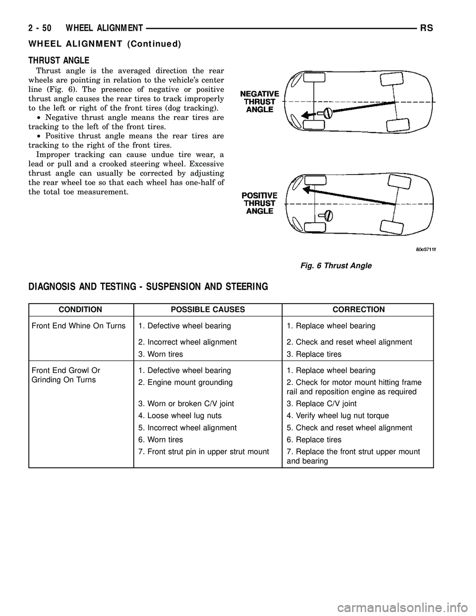 CHRYSLER CARAVAN 2005 User Guide THRUST ANGLE
Thrust angle is the averaged direction the rear
wheels are pointing in relation to the vehicles center
line (Fig. 6). The presence of negative or positive
thrust angle causes the rear ti CHRYSLER CARAVAN 2005 User Guide THRUST ANGLE
Thrust angle is the averaged direction the rear
wheels are pointing in relation to the vehicles center
line (Fig. 6). The presence of negative or positive
thrust angle causes the rear ti