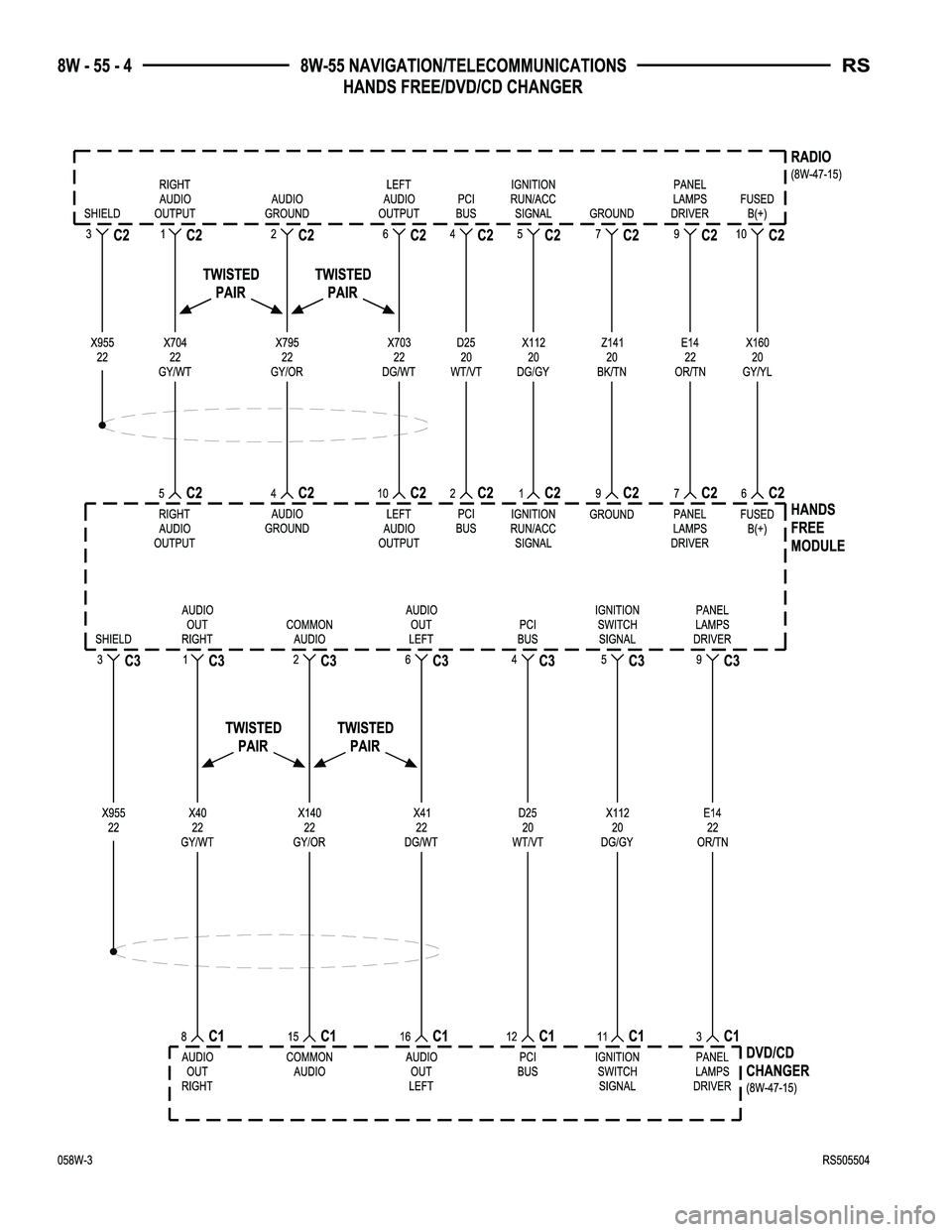 CHRYSLER CARAVAN 2005  Service Manual 