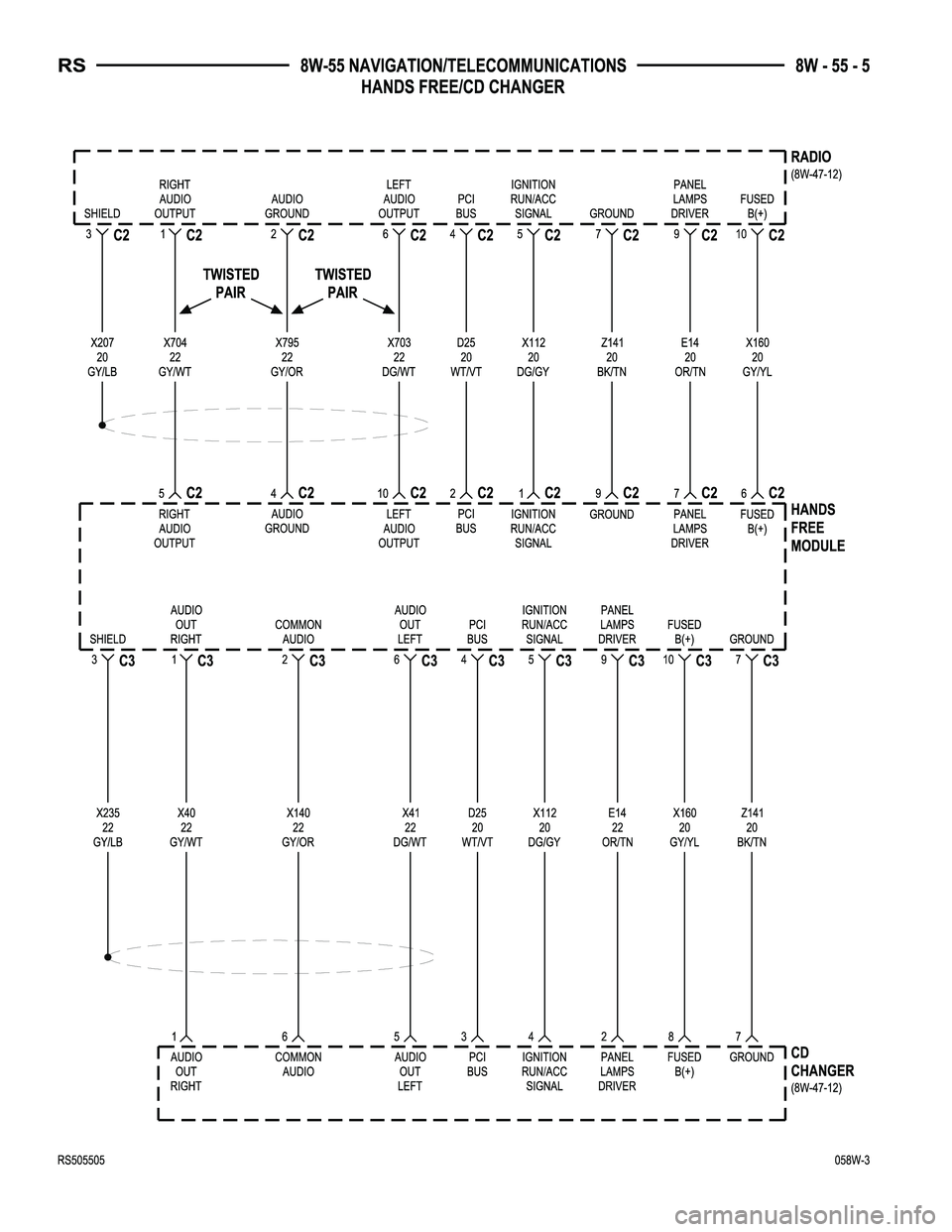 CHRYSLER CARAVAN 2005  Service Manual 