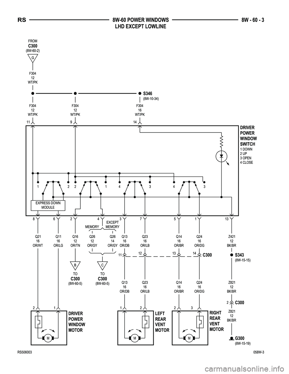 CHRYSLER CARAVAN 2005  Service Manual 